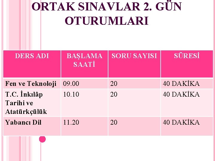 ORTAK SINAVLAR 2. GÜN OTURUMLARI DERS ADI BAŞLAMA SAATİ Fen ve Teknoloji 09. 00