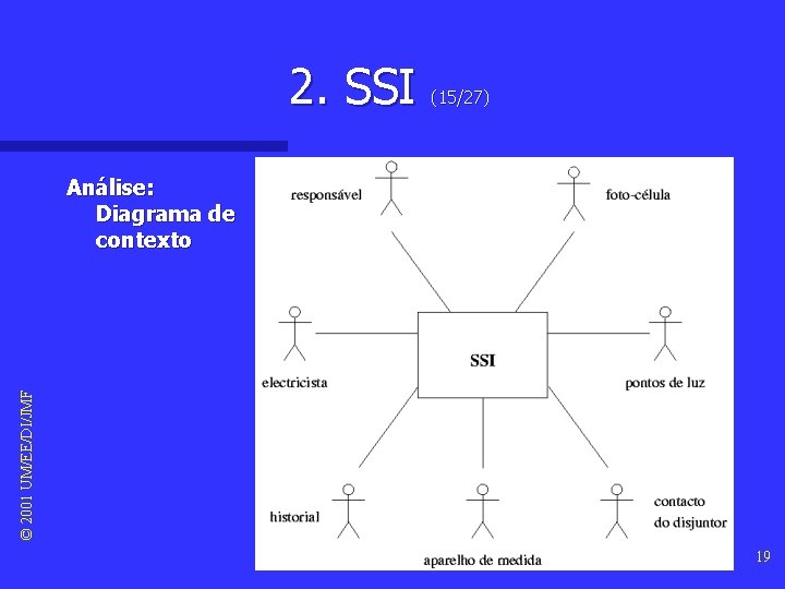 2. SSI (15/27) © 2001 UM/EE/DI/JMF Análise: Diagrama de contexto 19 