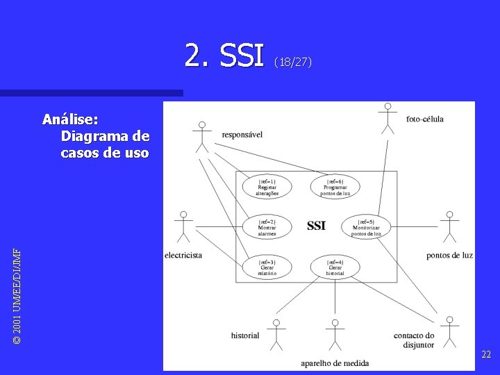 2. SSI (18/27) © 2001 UM/EE/DI/JMF Análise: Diagrama de casos de uso 22 