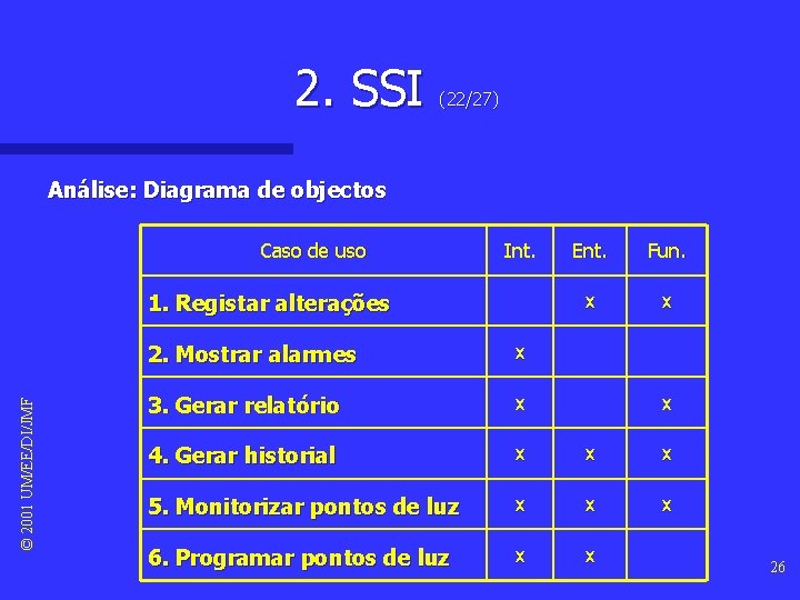 2. SSI (22/27) Análise: Diagrama de objectos Caso de uso Int. © 2001 UM/EE/DI/JMF