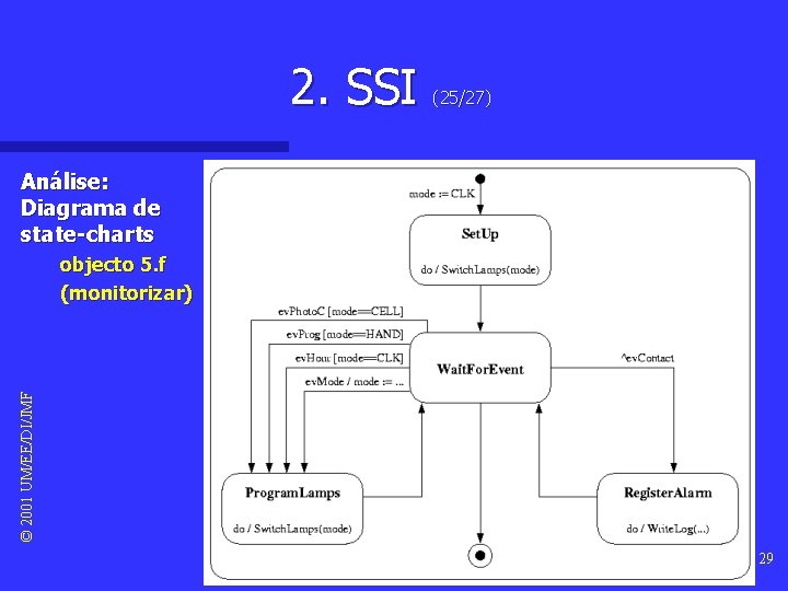 2. SSI (25/27) Análise: Diagrama de state-charts © 2001 UM/EE/DI/JMF objecto 5. f (monitorizar)