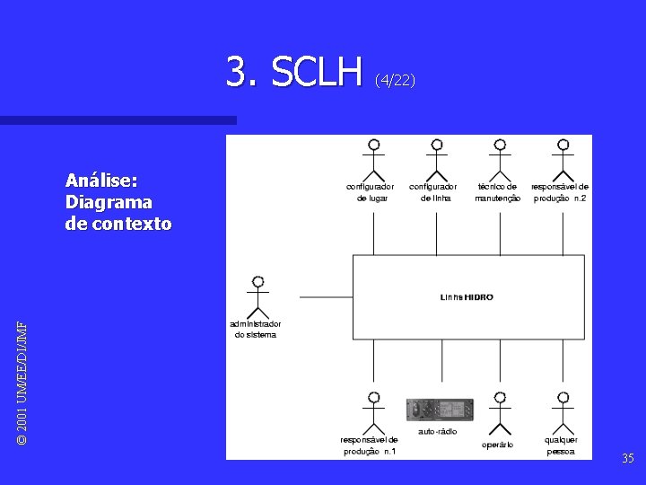 3. SCLH (4/22) © 2001 UM/EE/DI/JMF Análise: Diagrama de contexto 35 