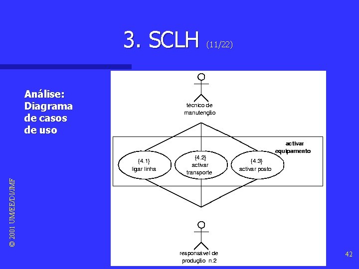 3. SCLH (11/22) © 2001 UM/EE/DI/JMF Análise: Diagrama de casos de uso 42 