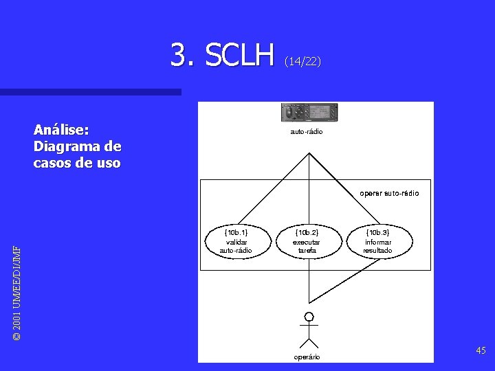 3. SCLH (14/22) © 2001 UM/EE/DI/JMF Análise: Diagrama de casos de uso 45 