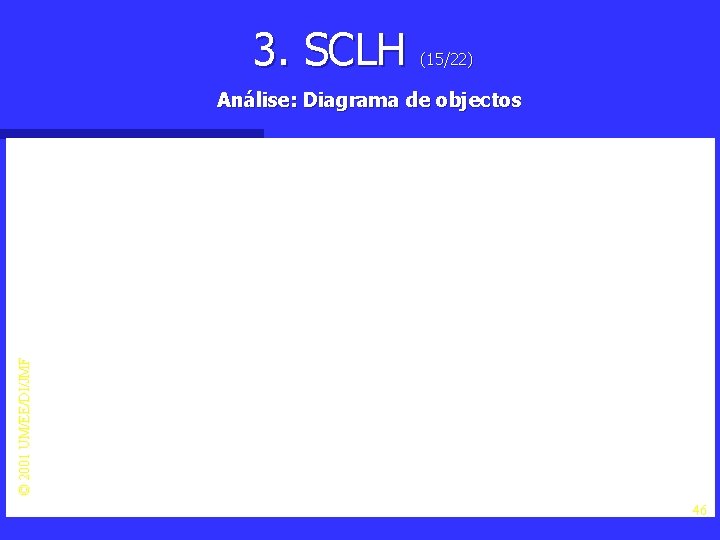 3. SCLH (15/22) © 2001 UM/EE/DI/JMF Análise: Diagrama de objectos 46 