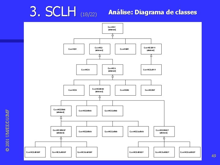 (18/22) Análise: Diagrama de classes © 2001 UM/EE/DI/JMF 3. SCLH 49 