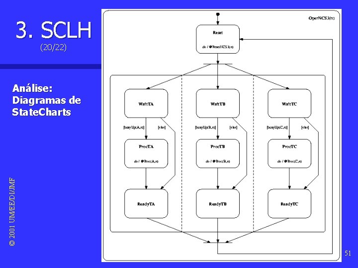 3. SCLH (20/22) © 2001 UM/EE/DI/JMF Análise: Diagramas de State. Charts 51 