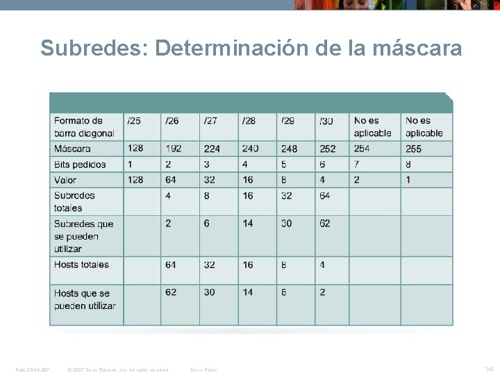 Subredes: Determinación de la máscara New CCNA 407 © 2007 Cisco Systems, Inc. All