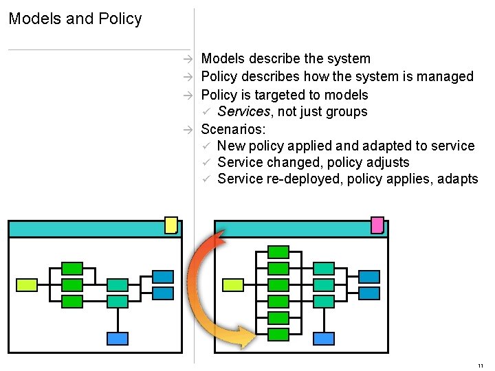 Models and Policy Models describe the system à Policy describes how the system is