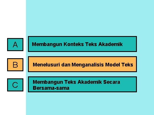 A Membangun Konteks Teks Akademik B Menelusuri dan Menganalisis Model Teks C Membangun Teks