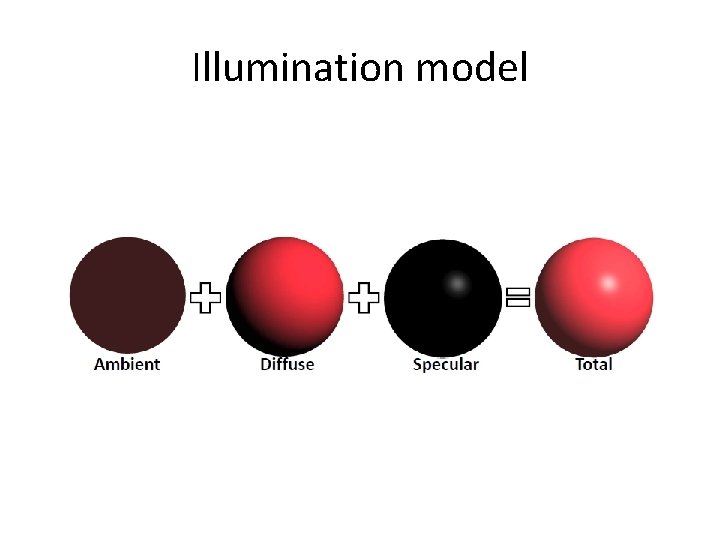 Illumination model 