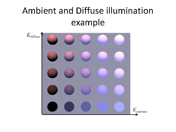 Ambient and Diffuse illumination example 