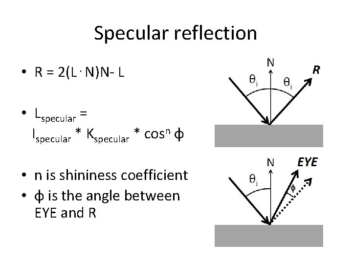 Specular reflection • R = 2(L⋅N)N‐ L • Lspecular = Ispecular * Kspecular *