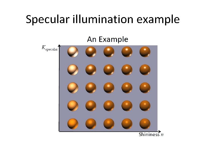 Specular illumination example 