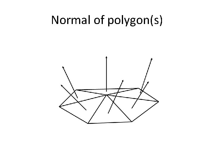Normal of polygon(s) 
