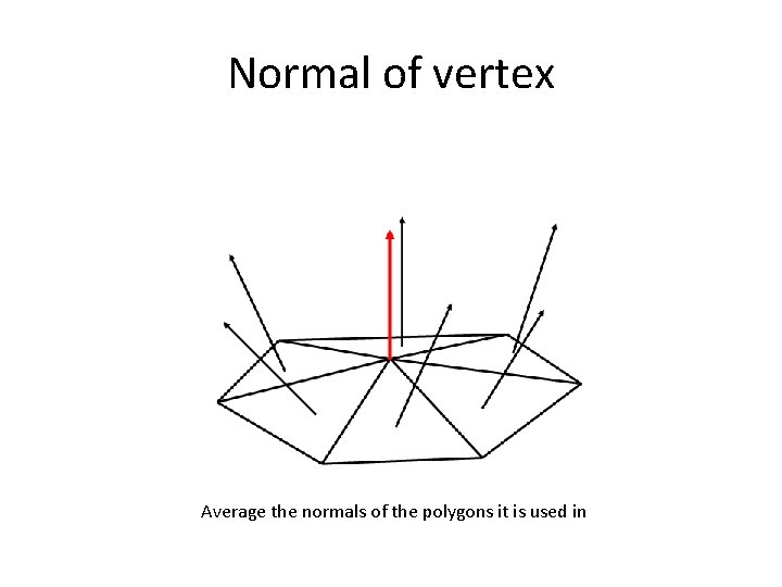 Normal of vertex Average the normals of the polygons it is used in 