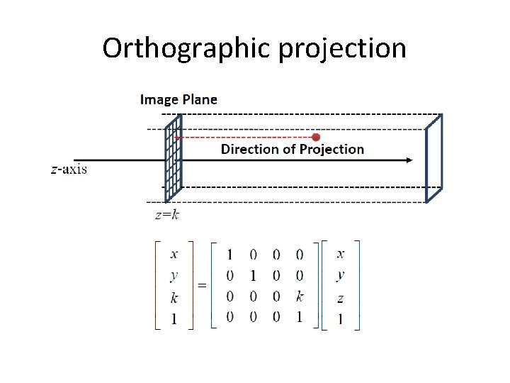 Orthographic projection 