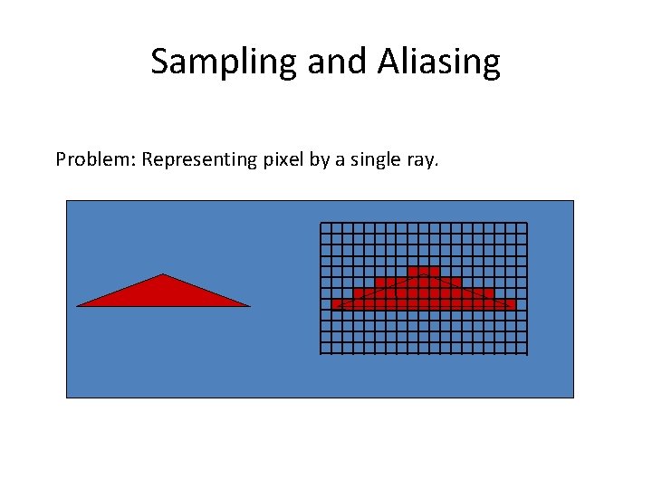 Sampling and Aliasing Problem: Representing pixel by a single ray. 
