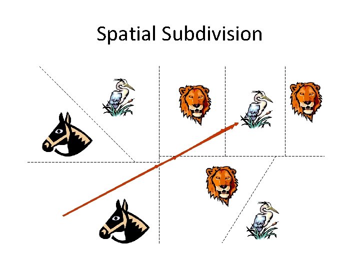 Spatial Subdivision 