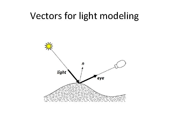 Vectors for light modeling 