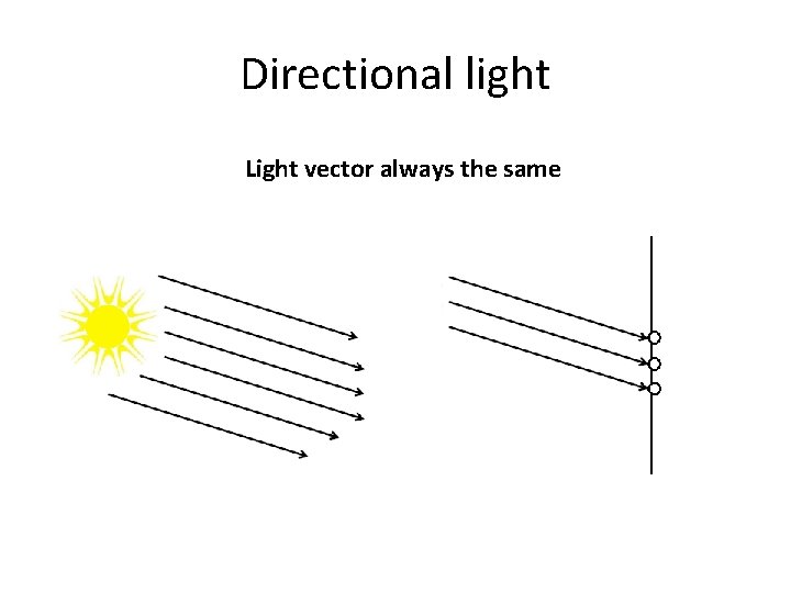 Directional light Light vector always the same 