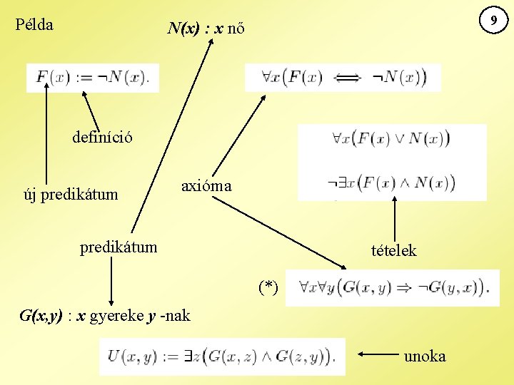 Példa 9 N(x) : x nő definíció új predikátum axióma predikátum tételek (*) G(x,