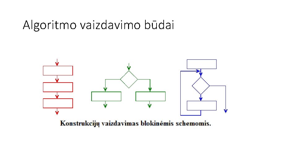 Algoritmo vaizdavimo būdai 