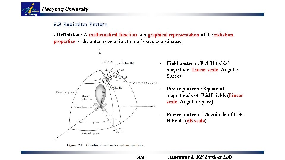 Hanyang University 2. 2 Radiation Pattern - Definition : A mathematical function or a