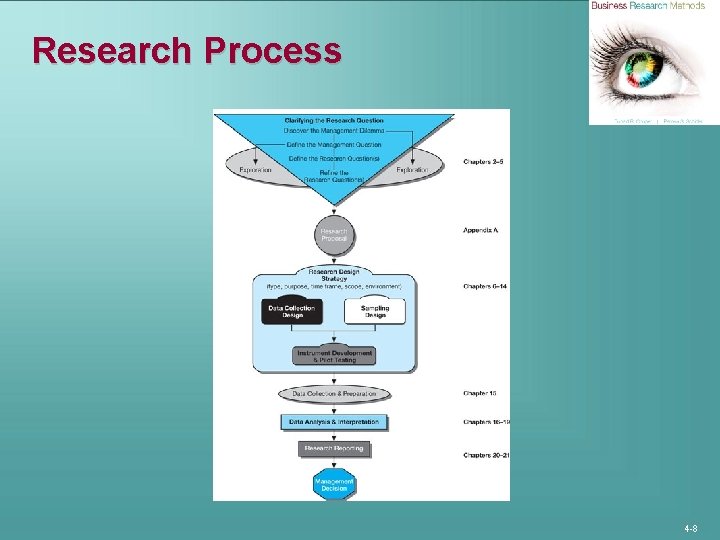 Chapter 4 The Business Research Process An Overview