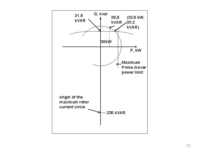 31. 5 k. VAR Q, kvar 39. 8 k. VAR (32. 6 k. W,