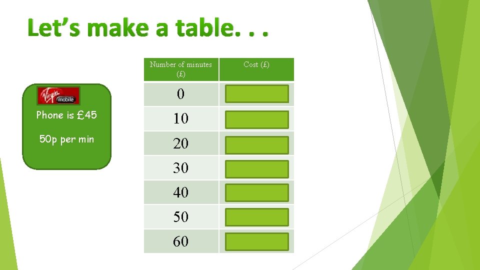 Let’s make a table. . . Number of minutes (£) Cost (£) 0 45 Let’s make a table. . . Number of minutes (£) Cost (£) 0 45