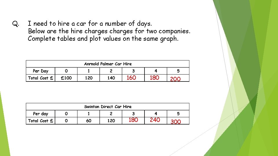 Q. I need to hire a car for a number of days. Below are Q. I need to hire a car for a number of days. Below are