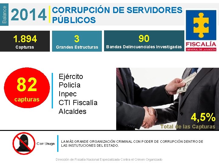 Balance 2014 CORRUPCIÓN DE SERVIDORES PÚBLICOS 1. 894 3 90 Capturas Grandes Estructuras Bandas