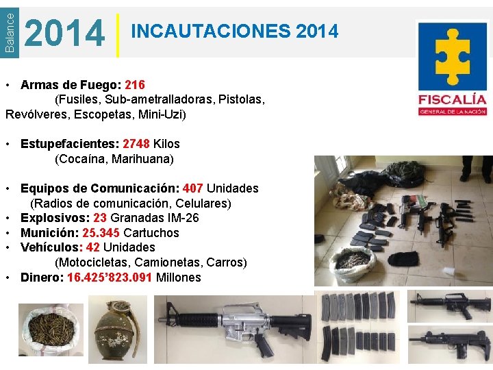 Balance 2014 INCAUTACIONES 2014 • Armas de Fuego: 216 (Fusiles, Sub-ametralladoras, Pistolas, Revólveres, Escopetas,