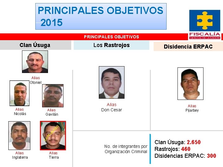 PRINCIPALES OBJETIVOS 2015 PRINCIPALES OBJETIVOS Clan Úsuga Los Rastrojos Disidencia ERPAC Alias Otoniel Alias