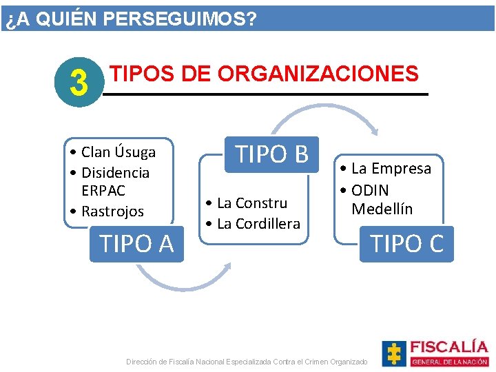 ¿A QUIÉN PERSEGUIMOS? 3 TIPOS DE ORGANIZACIONES • Clan Úsuga • Disidencia ERPAC •