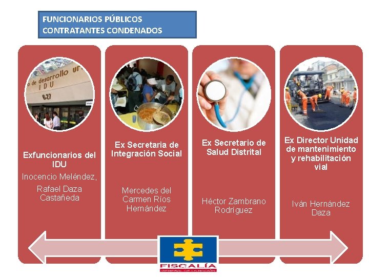 FUNCIONARIOS PÚBLICOS CONTRATANTES CONDENADOS IDU Exfuncionarios del IDU Inocencio Meléndez, Rafael Daza Castañeda Ex