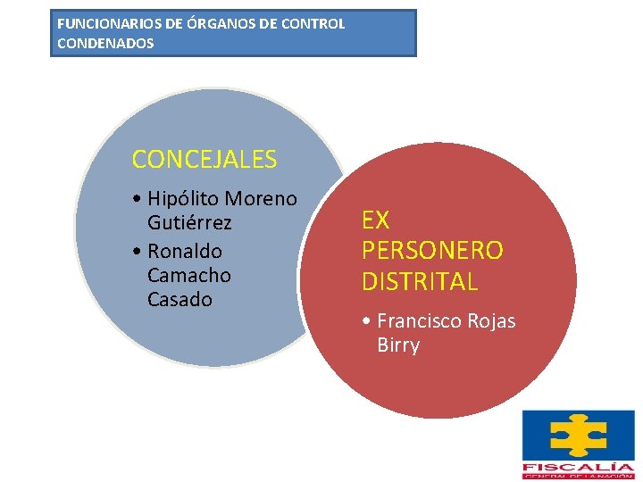 FUNCIONARIOS DE ÓRGANOS DE CONTROL CONDENADOS CONCEJALES • Hipólito Moreno Gutiérrez • Ronaldo Camacho