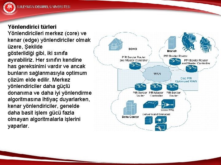 Yönlendirici türleri Yönlendiricileri merkez (core) ve kenar (edge) yönlendiriciler olmak üzere, Şekilde gösterildiği gibi,