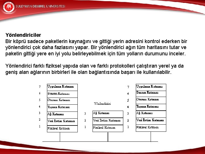 Yönlendiriciler Bir köprü sadece paketlerin kaynağını ve gittiği yerin adresini kontrol ederken bir yönlendirici