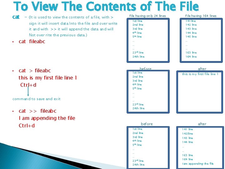 To View The Contents of The File cat - (It is used to view