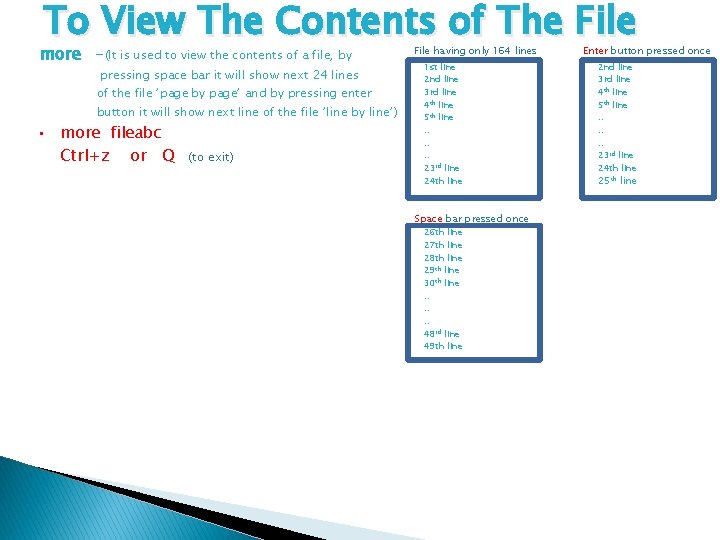To View The Contents of The File more -(It is used to view the