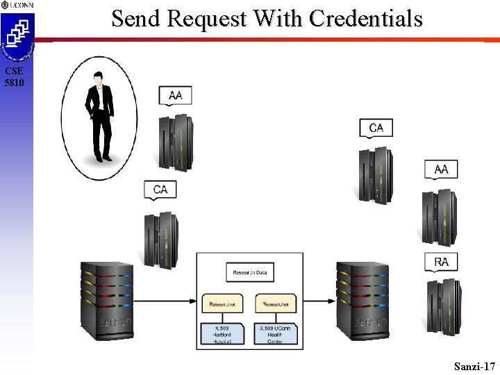 Send Request With Credentials CSE 5810 Sanzi-17 