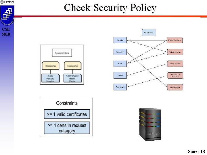 Check Security Policy CSE 5810 Sanzi-18 
