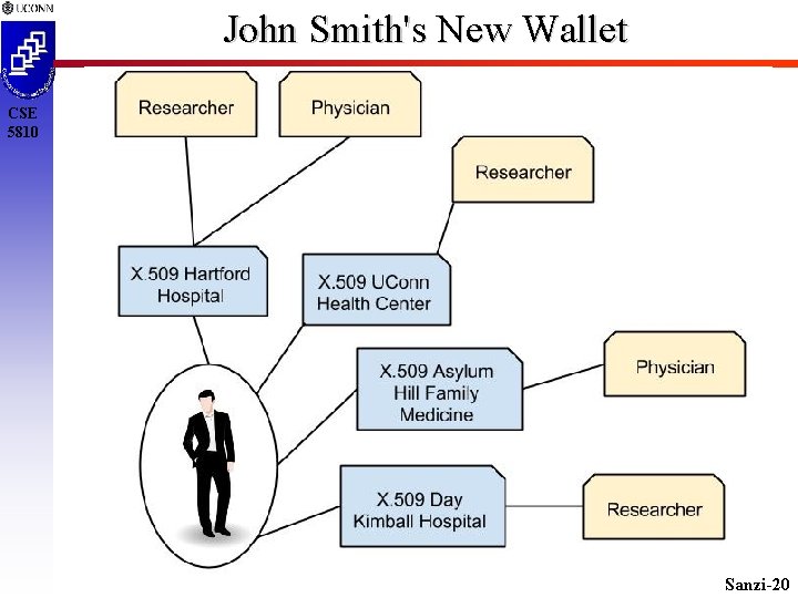 John Smith's New Wallet CSE 5810 Sanzi-20 