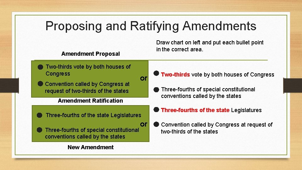 Proposing and Ratifying Amendments Draw chart on left and put each bullet point in