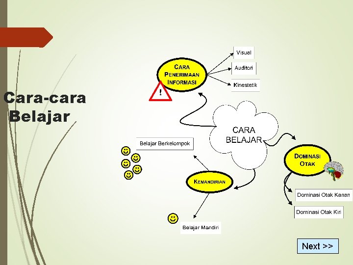 Cara-cara Belajar Next >> 
