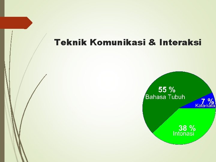 Teknik Komunikasi & Interaksi 