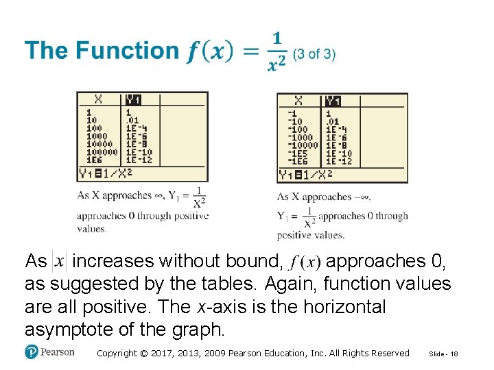 approaches 0, As increases without bound, as suggested by the tables. Again, function values