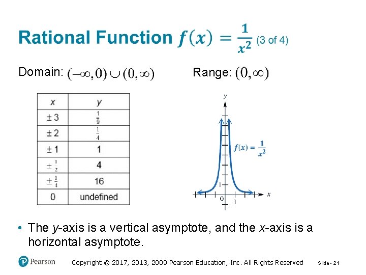 Domain: Range: • The y-axis is a vertical asymptote, and the x-axis is a